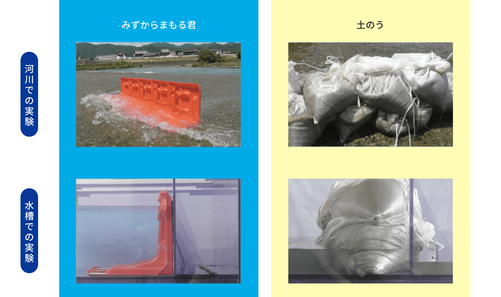 実験