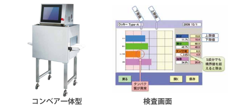 3D形状検査