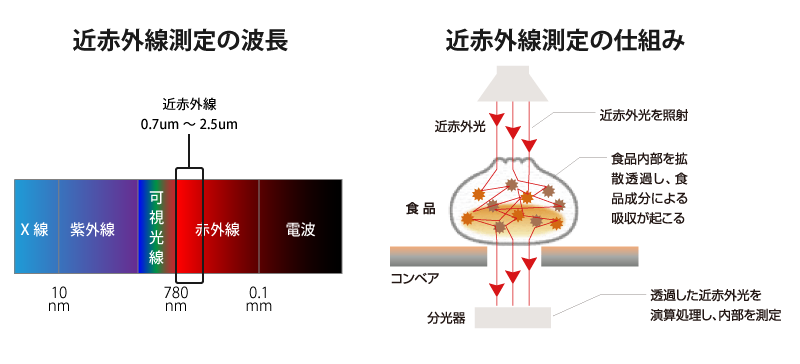 測定の仕組み