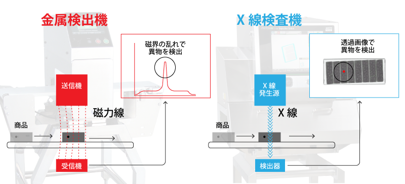 金属検出機イメージ