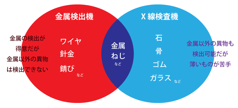 金属検出機イメージ