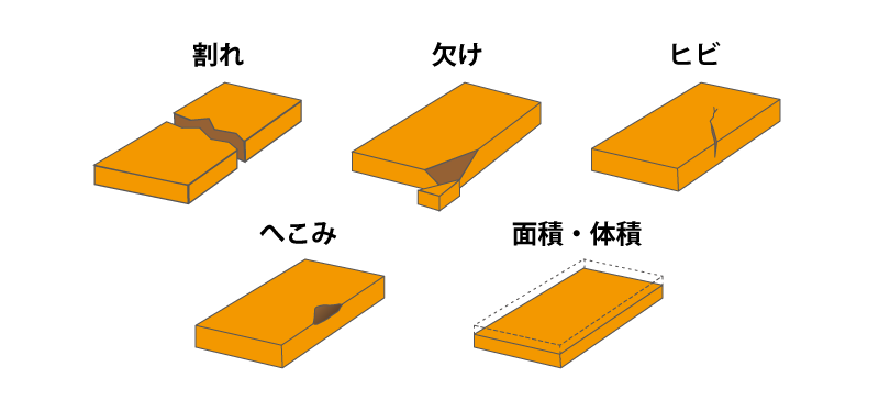 形状検査